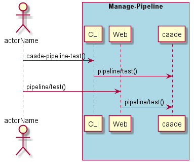 ../../_images/Test-Pipeline.png